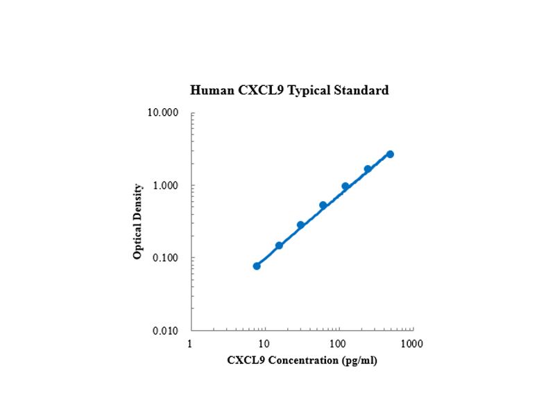 Read more about the article 联和记娱乐官网app,和记官方平台,和记网址官方品：Human CXCL9/MIG ELISA 试剂盒